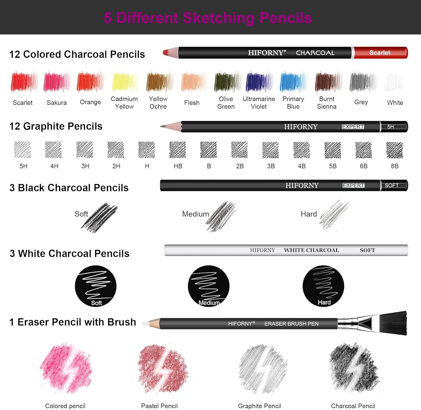 HIFORNY 76 PCS Drawing Set Sketching Kit,Sketch Pencils Art Supplies with Graphite,Charcoal,Blending Tools & Accessories,Portable Zippered Travel Case for Artists & Beginners