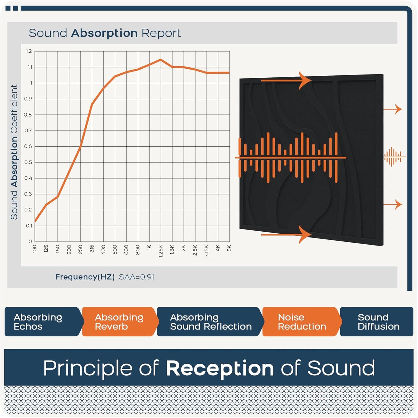 BUBOS Large Acoustic Panels, 6-Pack Soundproof Wall Panels Thickened 23.6 x 23.6 Inches, Self-adhesive Sound Absorbing Panels Decorative for Recording Studio Office Home Theater, Black