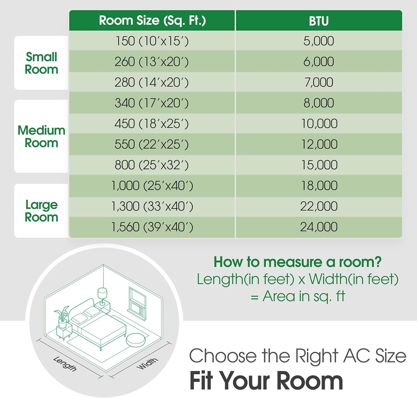 LG 24,500 BTU Smart Window Air Conditioner, 230/208V, Cools Room up to 1560 Sq. Ft. for Bedrooms, Living Room, Apartments, with Remote, 3 Fan Speeds, 24-Hour Timer, White