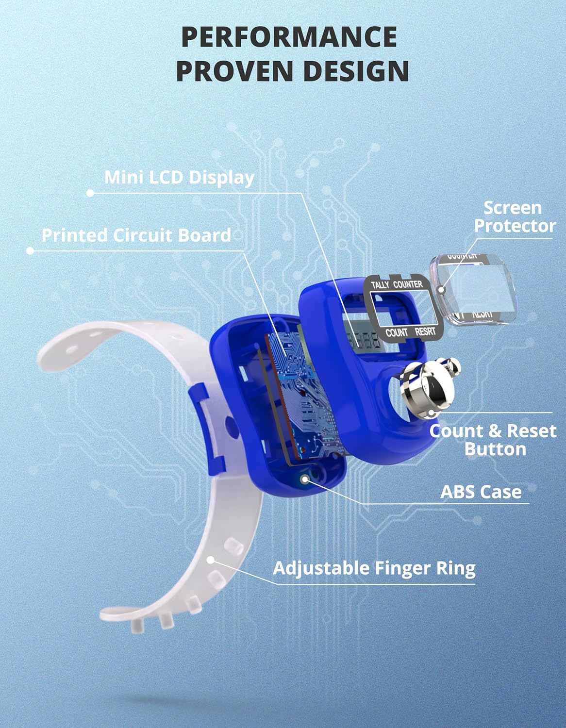 KTRIO Electronic Finger Counter, Mini LCD Digital Display Tally Counter 5-Digit Number Count Clicker, Counters Clickers for Knitting, Crochet, Coaching, Lap, Golf, Toddler & Fidget