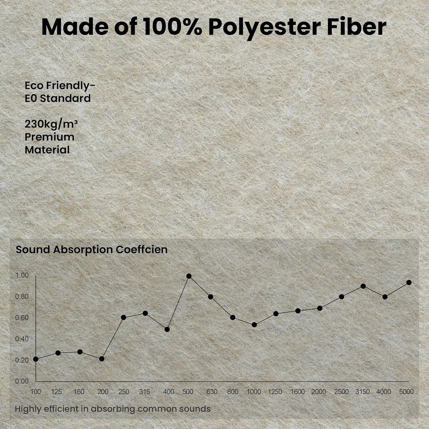 5 Pack Acoustic Panels, 48 x 24x 0.4 Inch Sound Proof Panels for Walls, Premium Wall Sound Absorbing Panels, Decorative Sound Dampening Panels for Media Room, Office and Studio,Camel