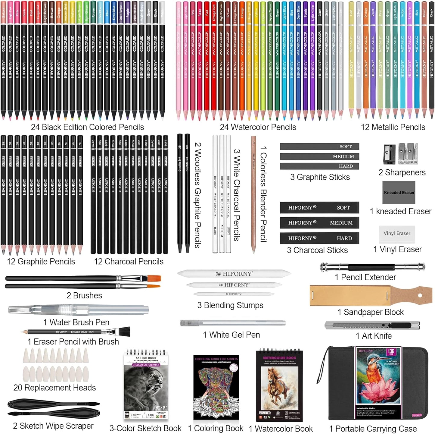HIFORNY 136 PCS Drawing & Sketching Set,Pro Art Supplies with Graphite,Charcoal,Colored,Watercolor,Metallic Pencils,Blending Tools,Sketchbook,Watercolor Book and Coloring Book in Zipper Case (Black)