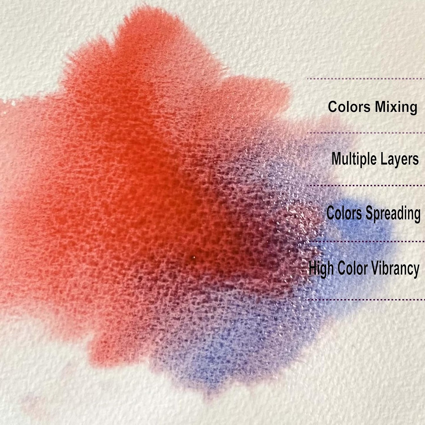 tumuarta Watercolor Paper Pad, 100% Cotton, 7x10, 140 LB, 300 GSM, 16 Sheets, 32 Pages, Acid Free, Cold Press, Watercolor Paper Mixed Media Sketch Books for Watercolors, Acrylic, Gouache